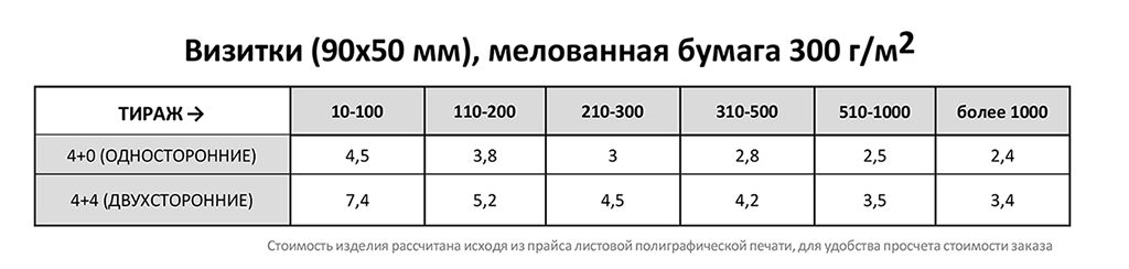 Тираж визиток